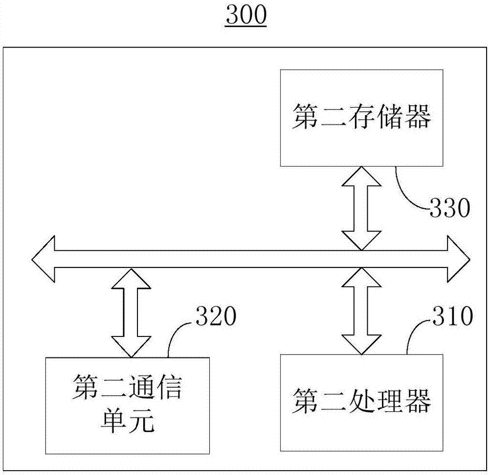 Light trap insect identification counting method and system thereof