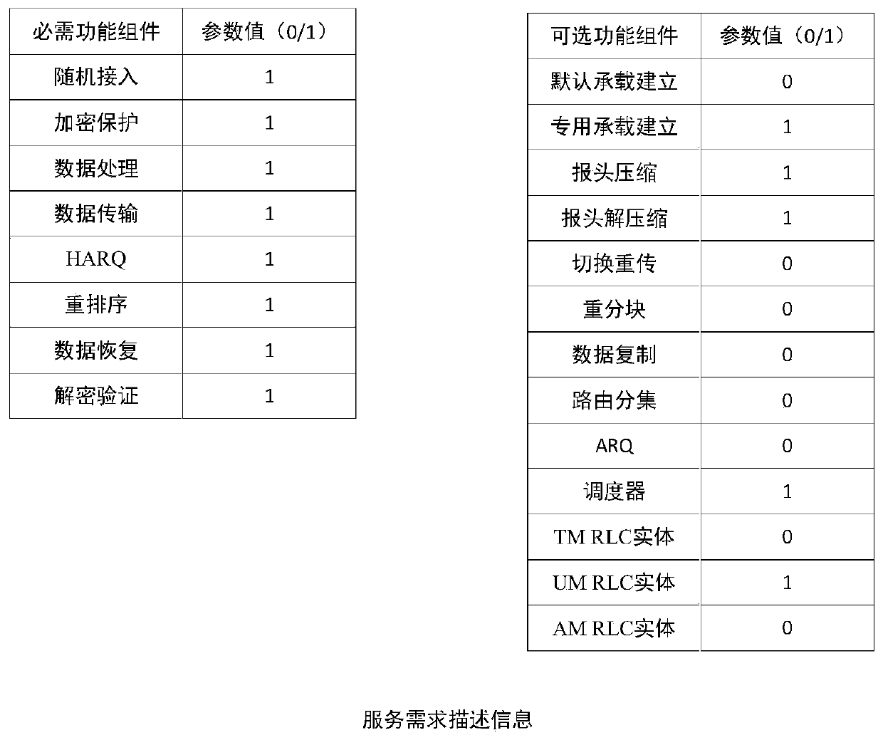 Microservice discovery method, system and device for 5G access network