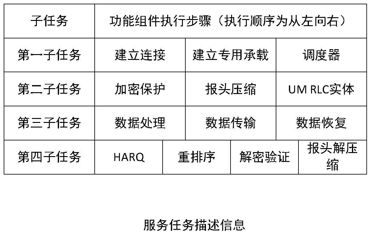 Microservice discovery method, system and device for 5G access network