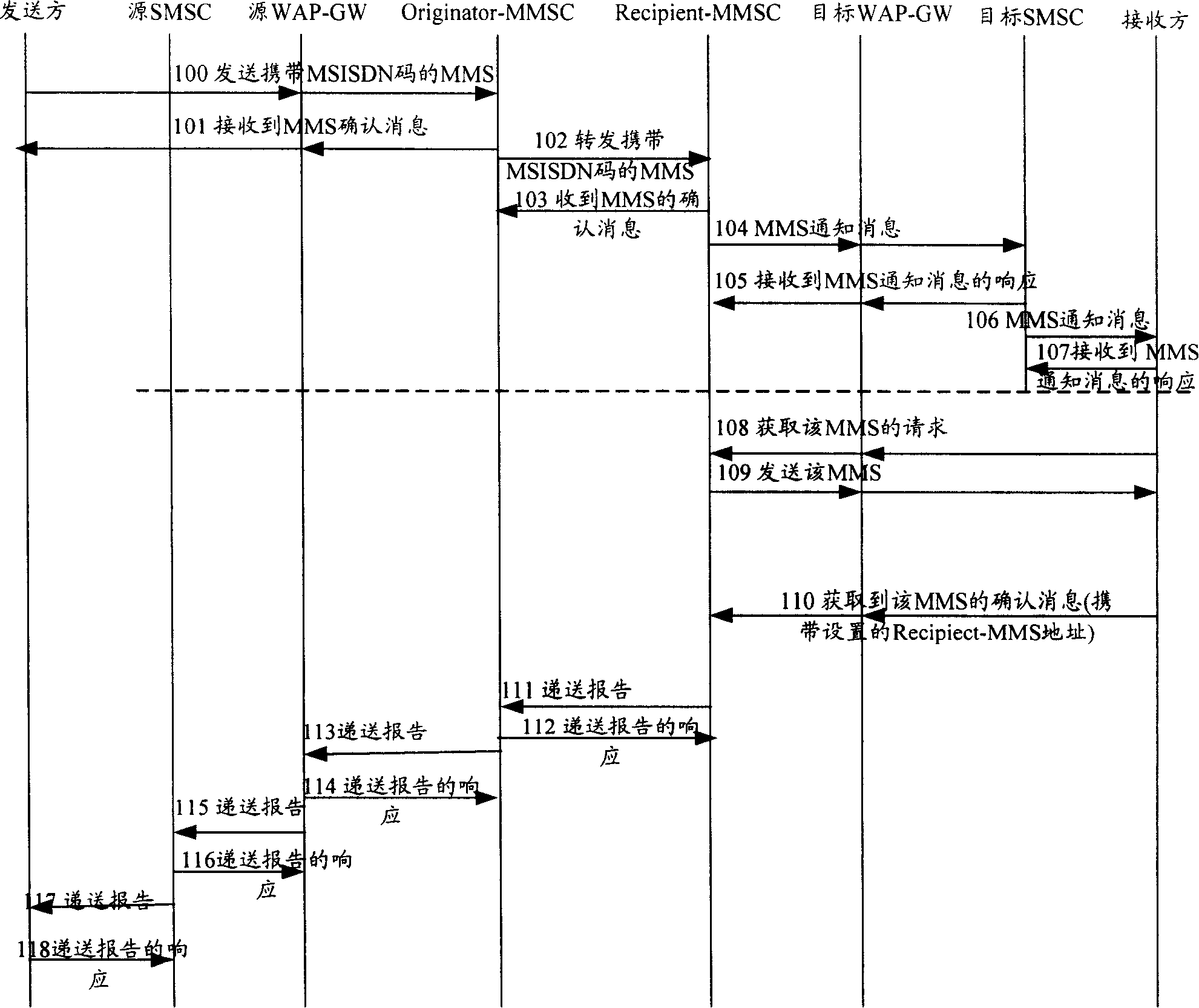 A method for implementing multimedia message charging