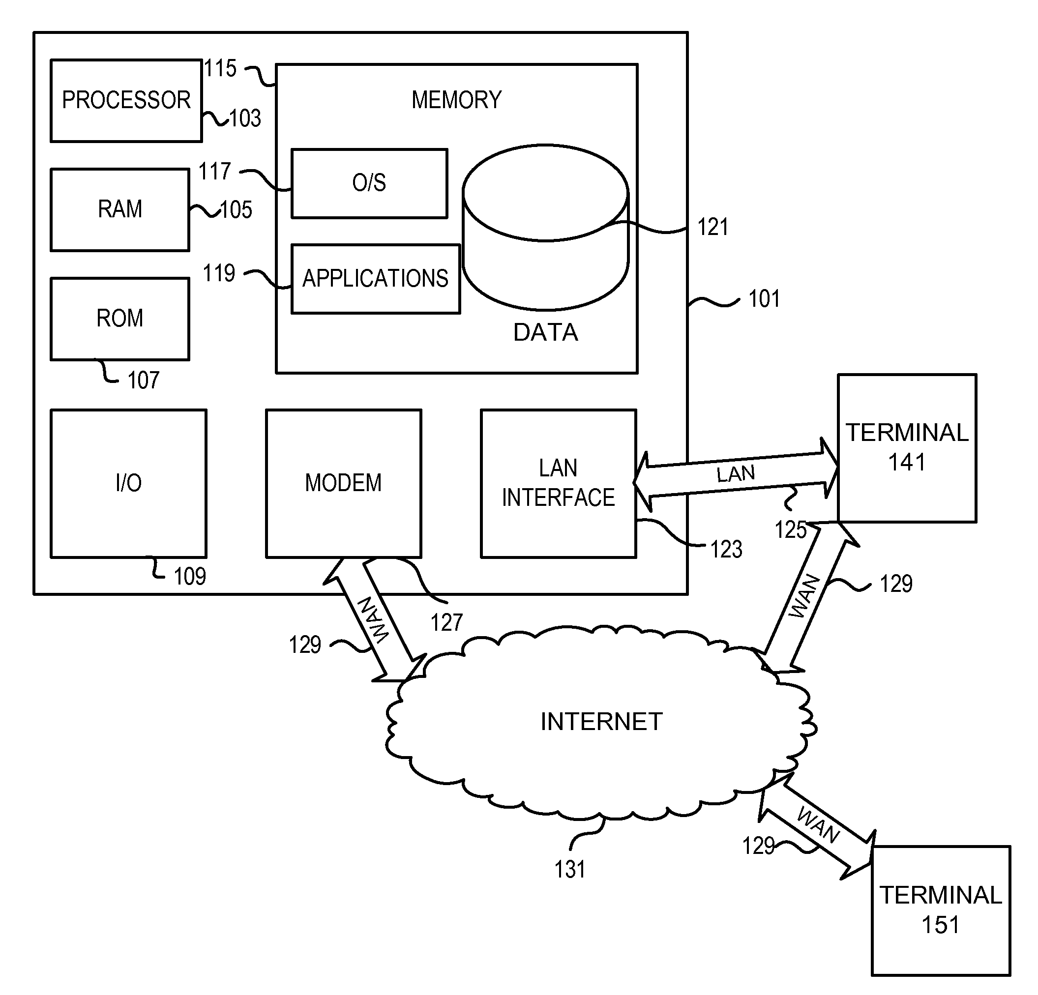 Wireless number risk scores for use with mobile payments