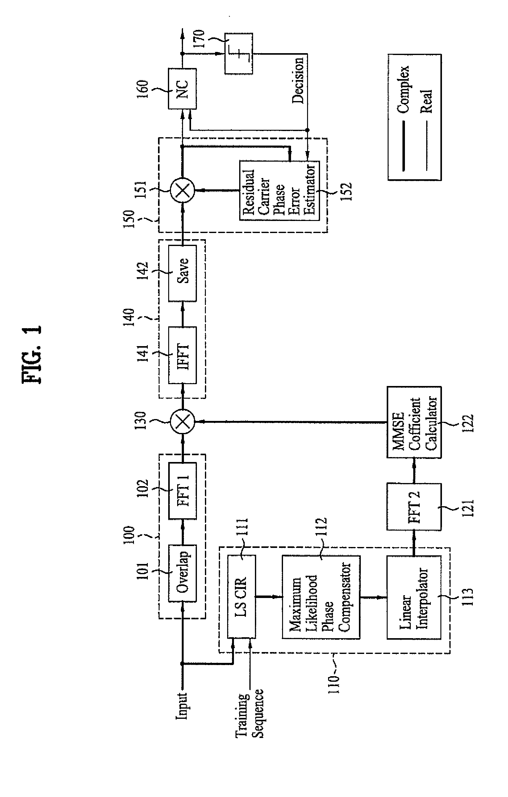 Channel equalizer and method of processing television signal in DTV receiving system