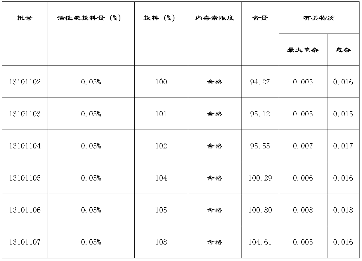 Moxifloxacin hydrochloride sodium chloride injection and preparation method thereof