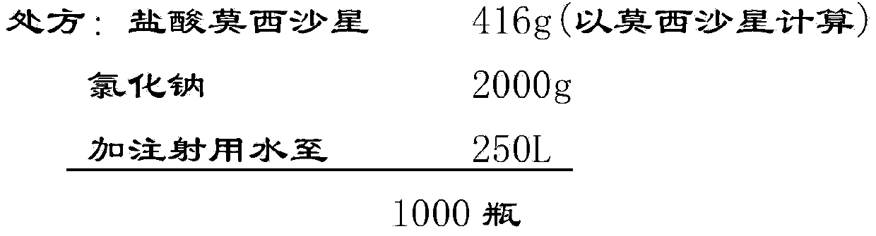 Moxifloxacin hydrochloride sodium chloride injection and preparation method thereof