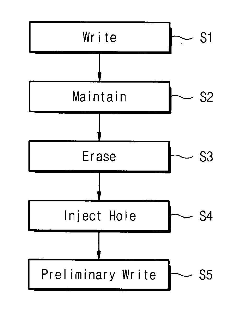 Method for operating non-volatile memory device