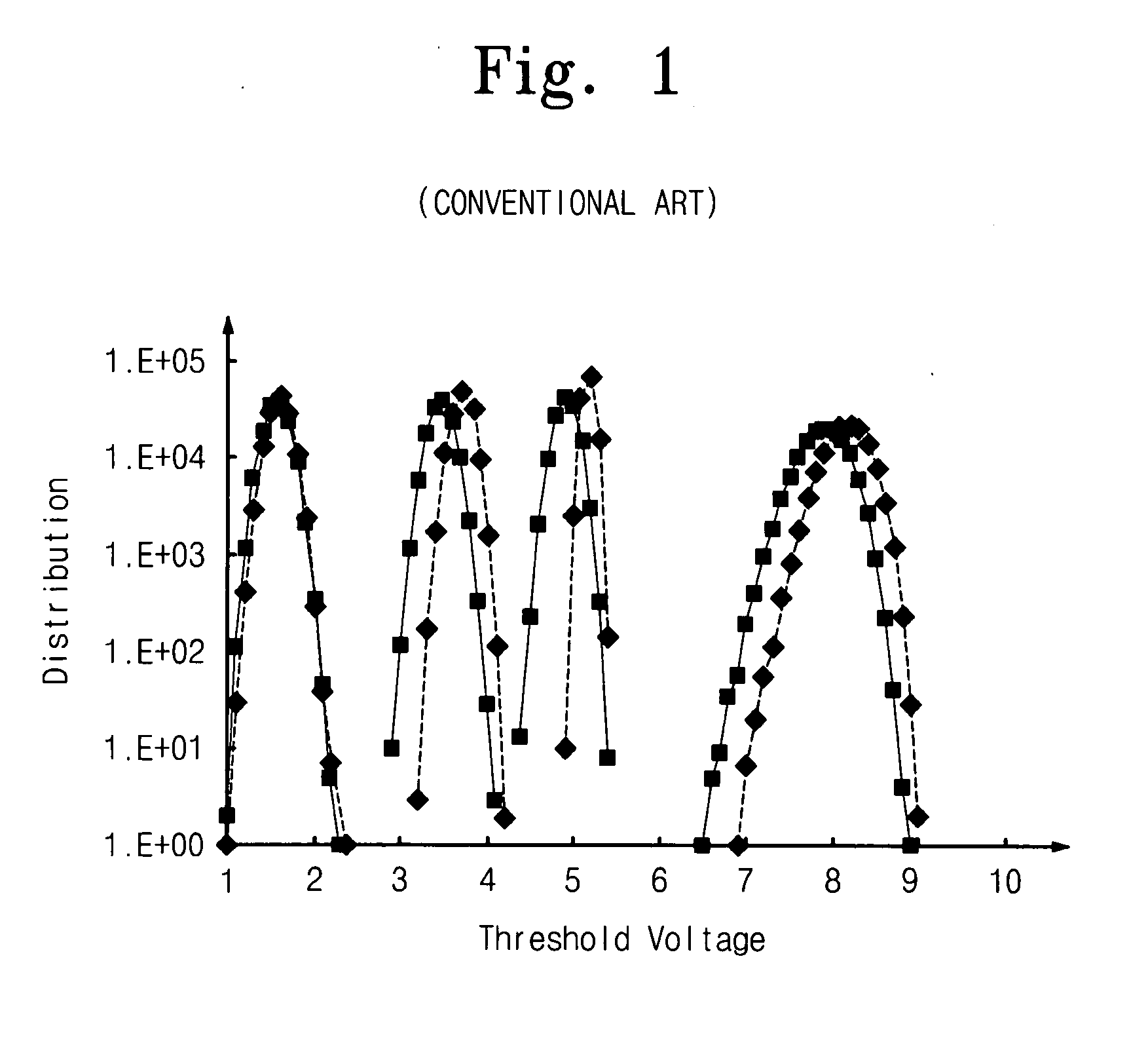 Method for operating non-volatile memory device