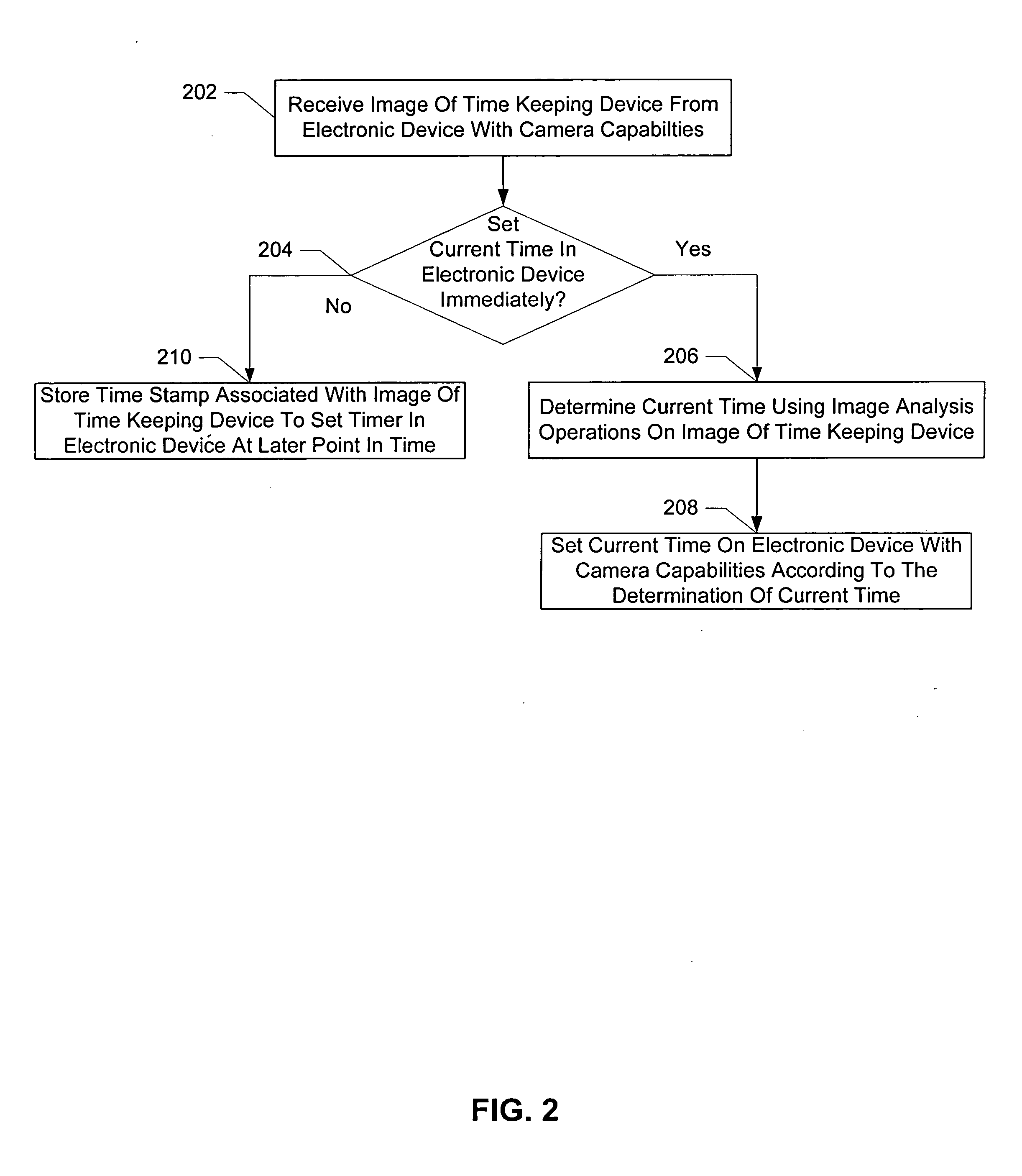 Method and system for image driven clock synchronization