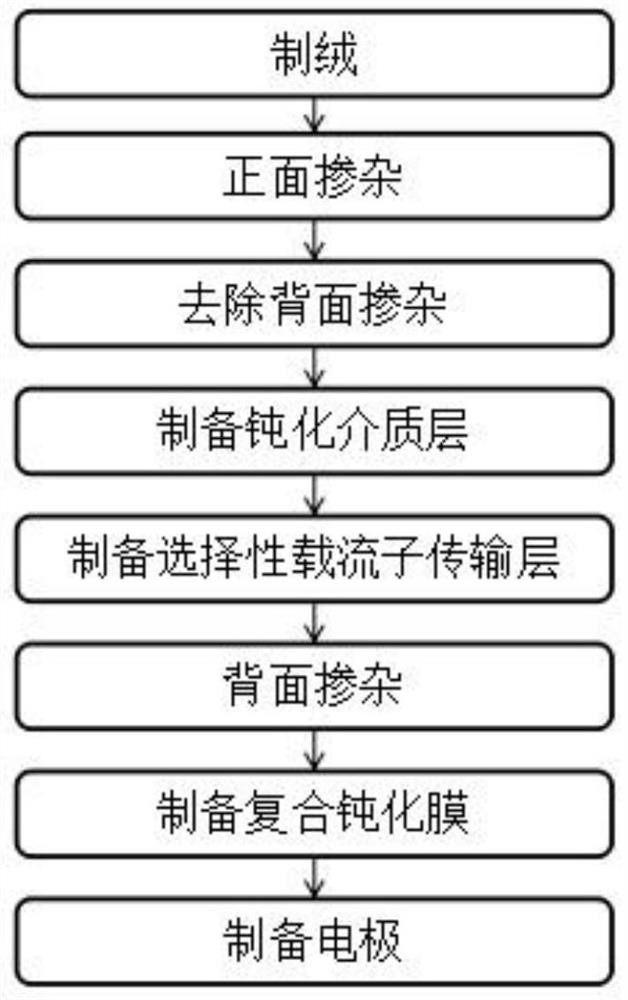 Solar cell and preparation method thereof