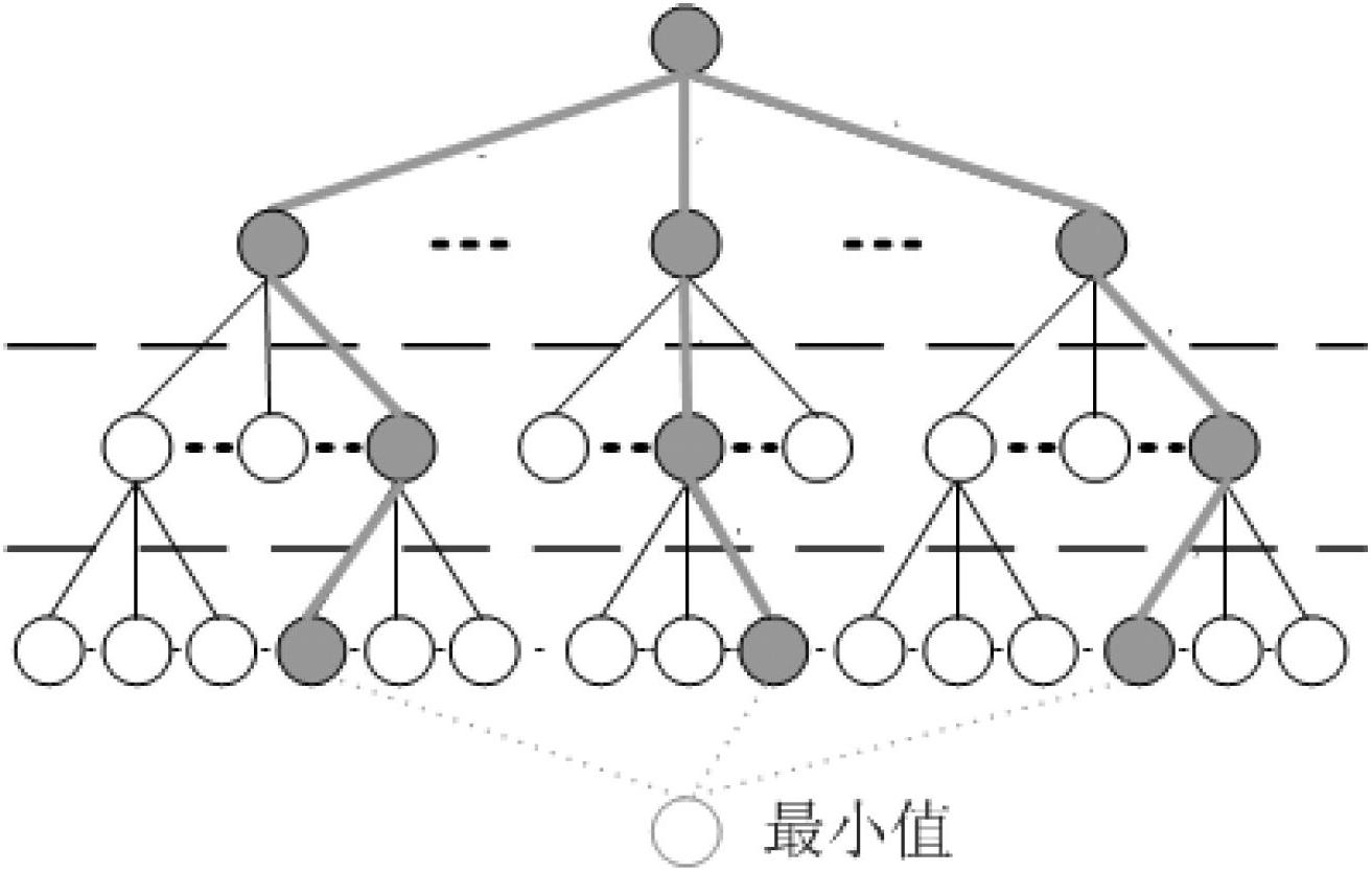 Multi-channel quantification and hierarchical clustering method based on multi-core parallel computation