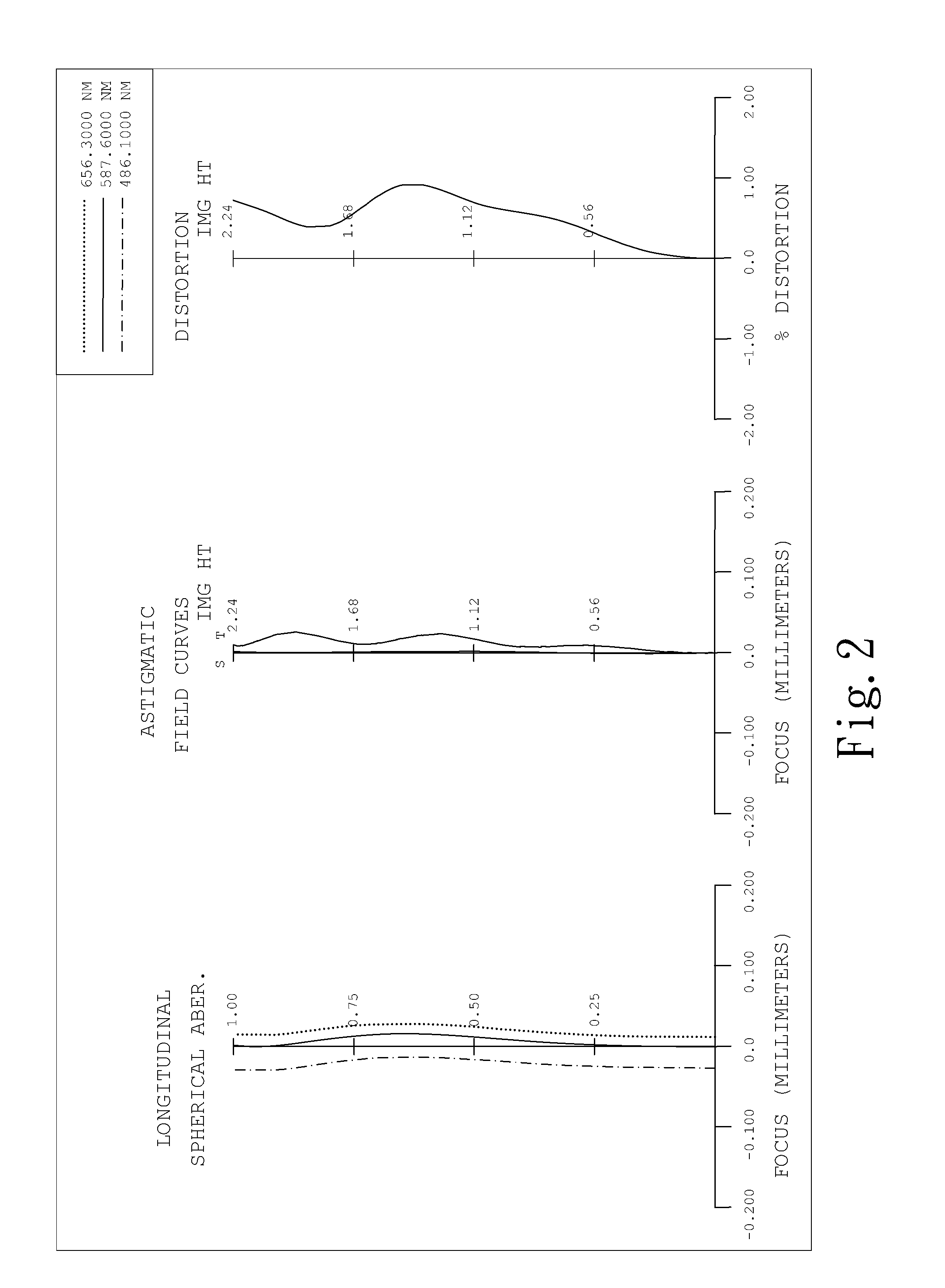 Optical lens system for taking image