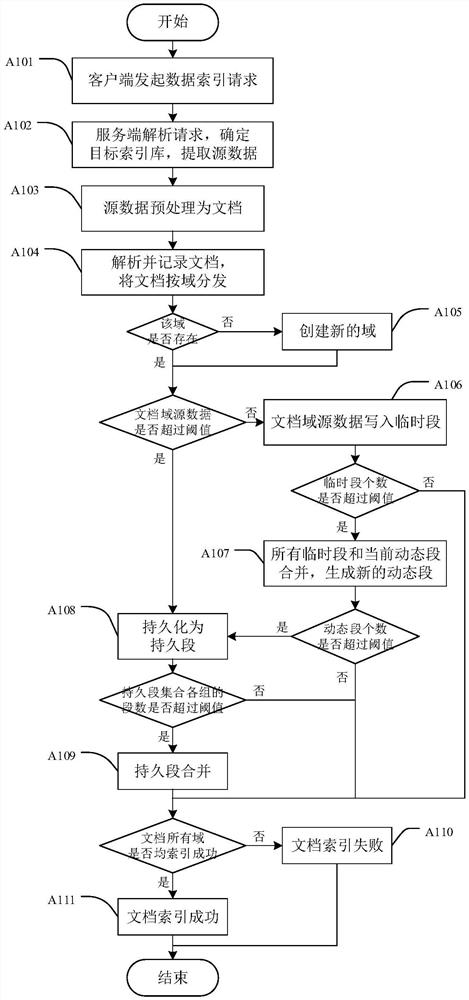 Suffix array indexing method and device for real-time data stream