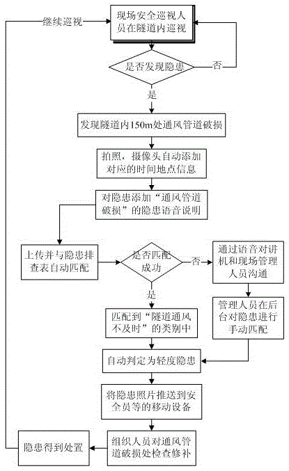 Wearable hidden danger recorder used on subway tunnel construction site and working method of wearable hidden danger recorder