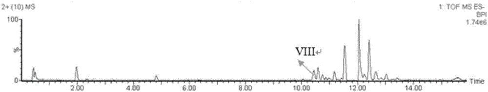 Researching method for stability of salvianolic acid used for injection, and analytical method for degradation pathway of salvianolic acid