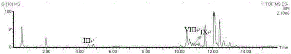 Researching method for stability of salvianolic acid used for injection, and analytical method for degradation pathway of salvianolic acid