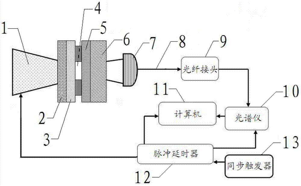 A transient shock wave temperature measurement system and method