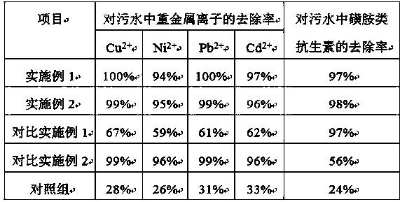 Preparation method of bio-based composite adsorption material for sewage treatment