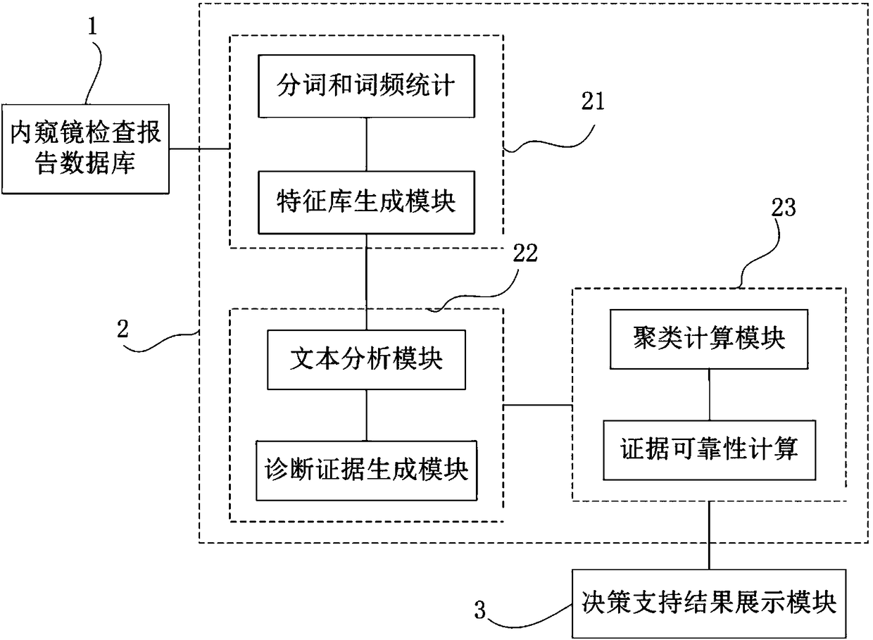 An Intelligent Decision Support System for Endoscopy for Minimally Invasive Therapy