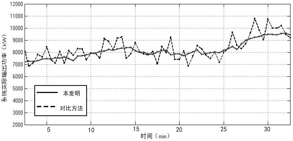 Wind and solar storage combining power generation system smooth control method based on power generation power curves