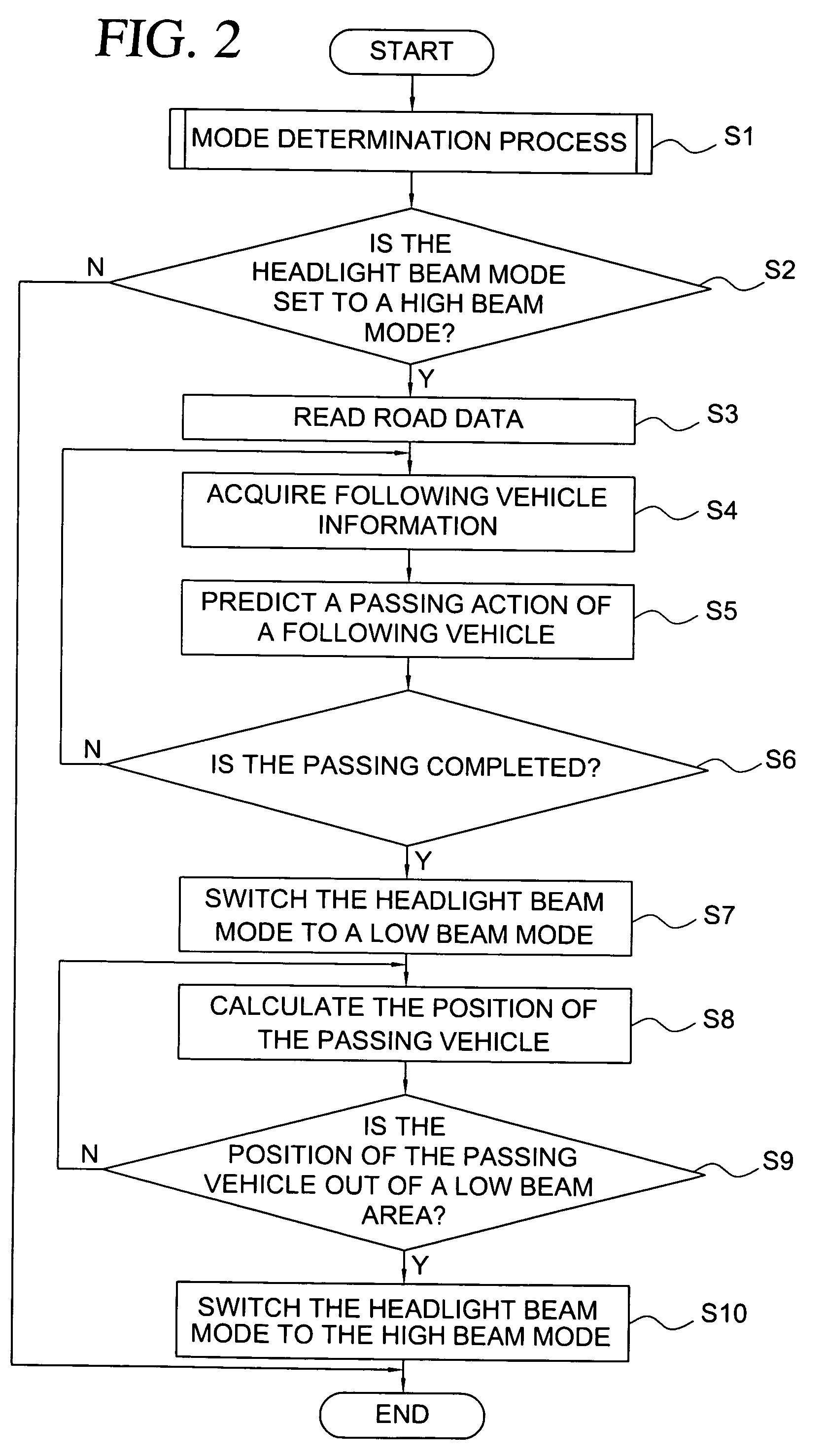 Headlight beam control system and headlight beam control method