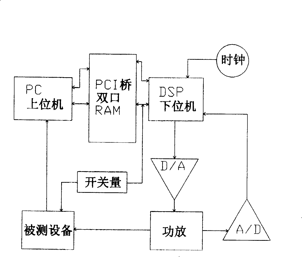 Electric power apparatus integrated automated detection system