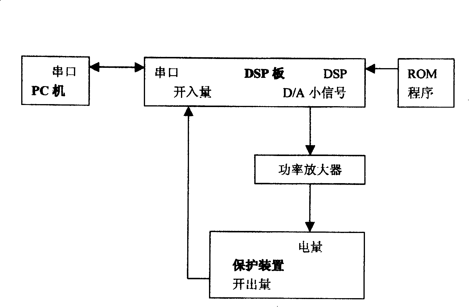 Electric power apparatus integrated automated detection system