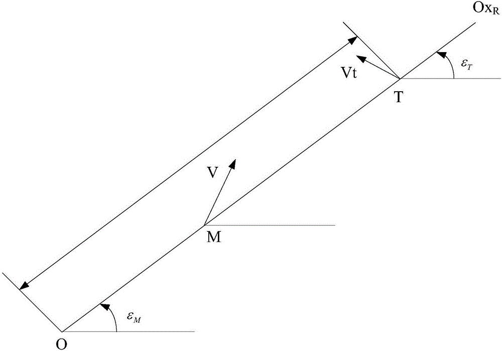 Semi-object guidance simulation method and system