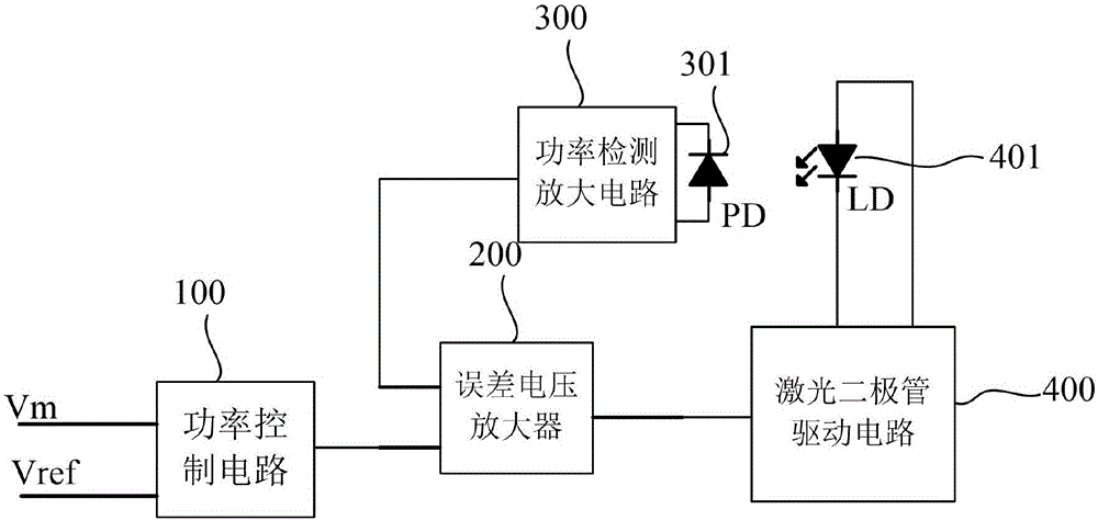 Amplitude modulation circuit of laser diode