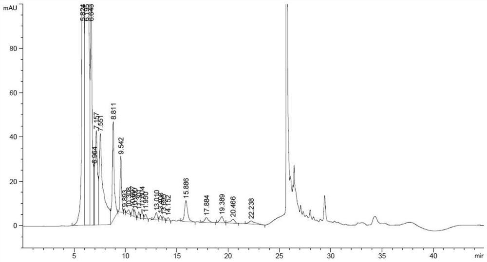 A detection method for related substances of l-2-amino-5-guanidinovaleric acid