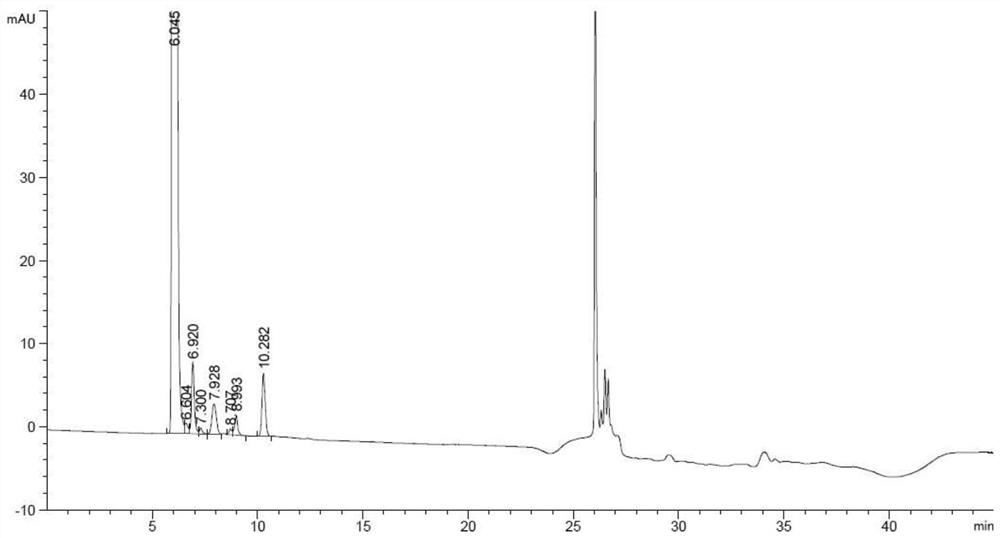 A detection method for related substances of l-2-amino-5-guanidinovaleric acid