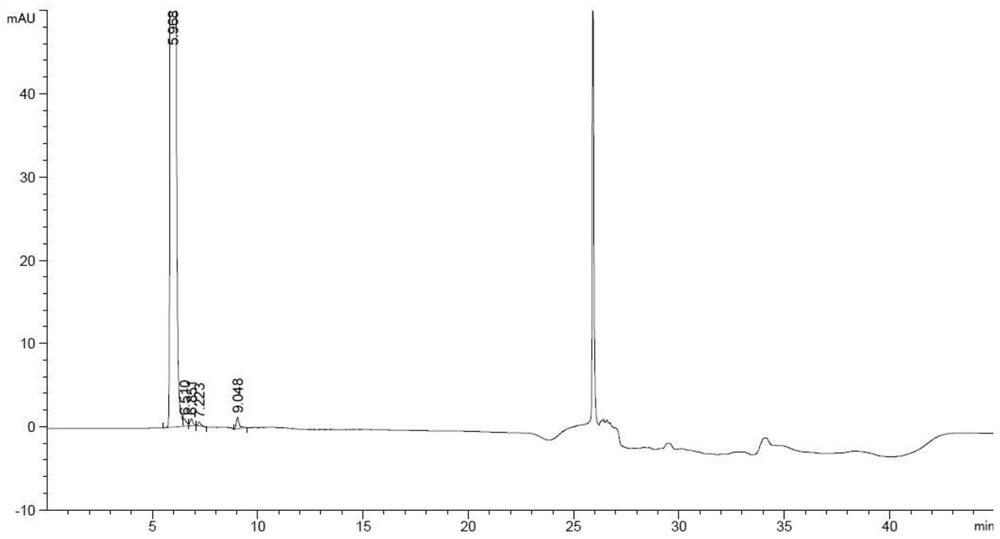 A detection method for related substances of l-2-amino-5-guanidinovaleric acid