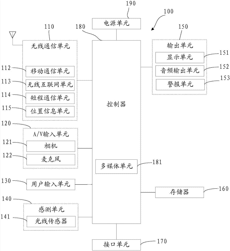 Light painting shooting apparatus and method, and mobile terminal