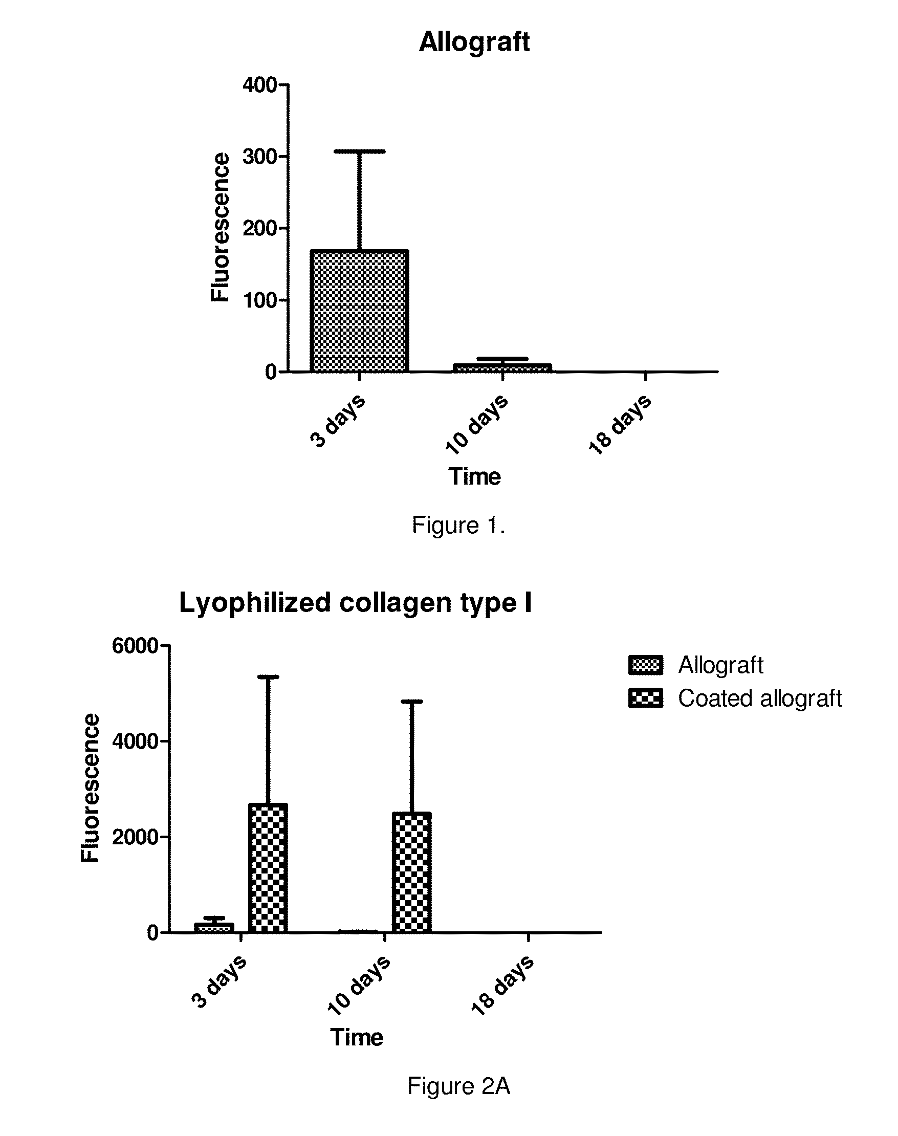 Method for Producing an Implantable Bone Composition