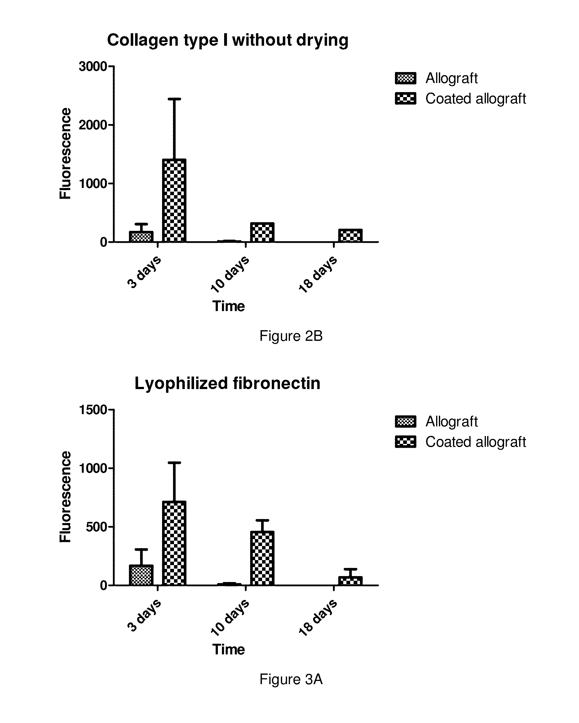 Method for Producing an Implantable Bone Composition