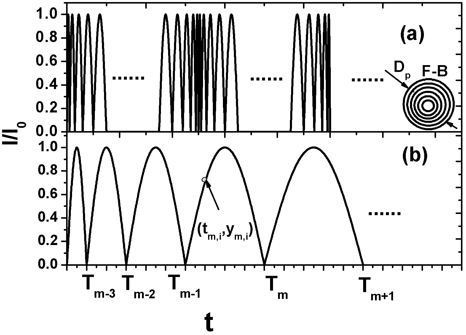 System and method for measuring gravity acceleration by utilizing optical fiber technology