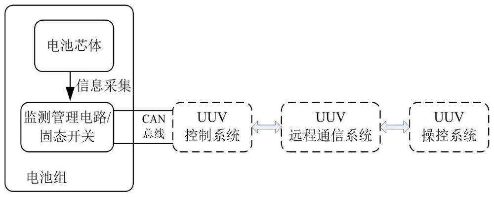 UUV battery pack intelligent cascade expansion architecture and cascade expansion method