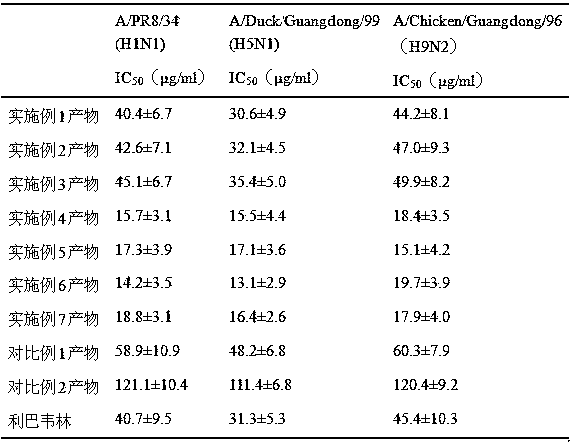 Applications of CO2 supercritical fluid extraction product of centipeda minima in preparation of anti-influenza virus medicines or food