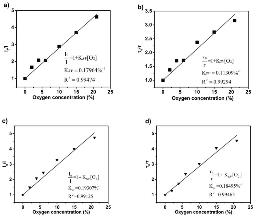 A cyclometalated iridium complex with tumor hypoxia sensing and photoactivity and its application