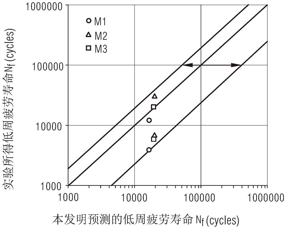 Lifetime Prediction Method for 3D Printing Components