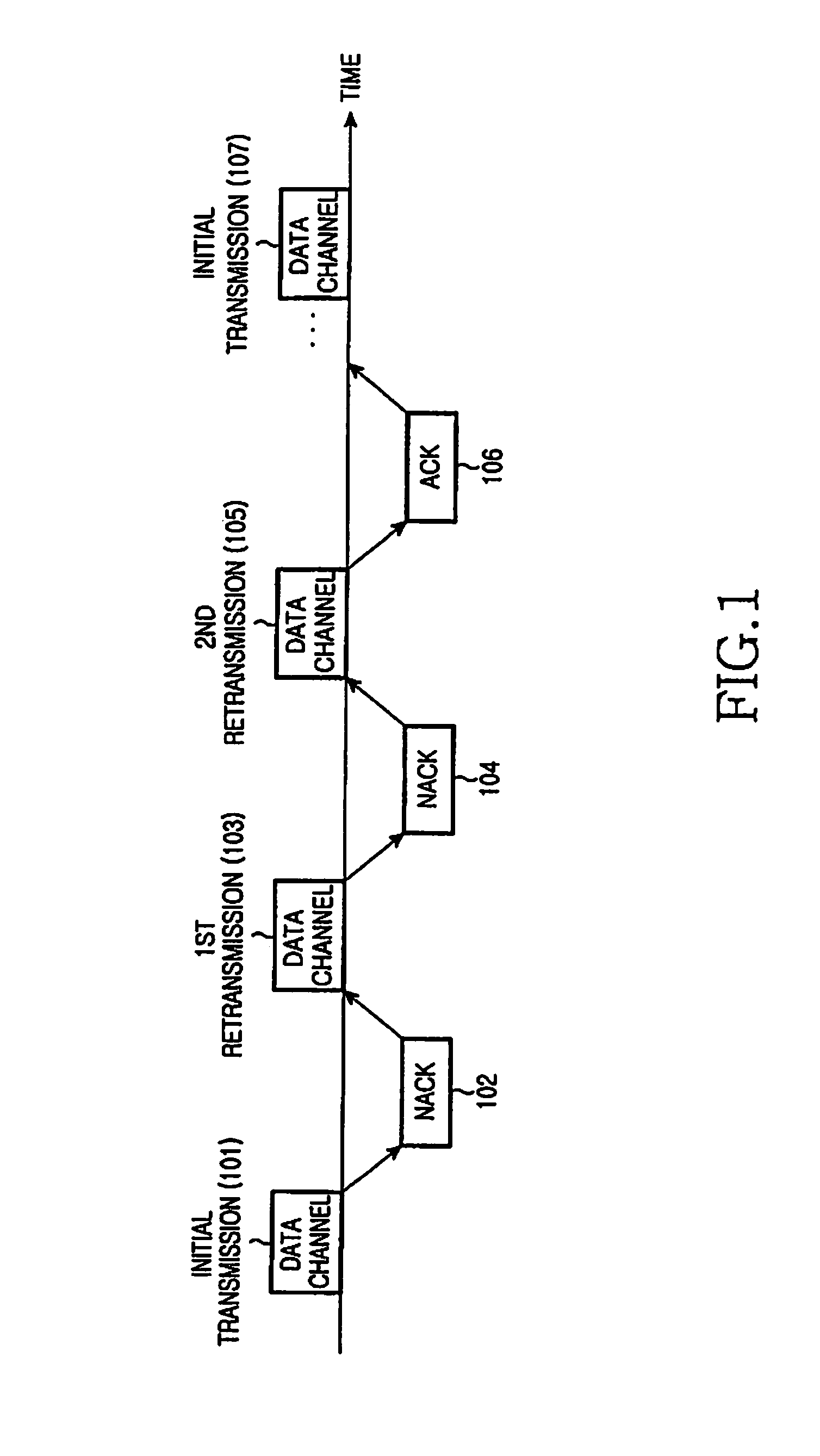 Method and apparatus for transmitting and receiving ack/nack signal to support hybrid automatic repeat request for multi-layer transmission