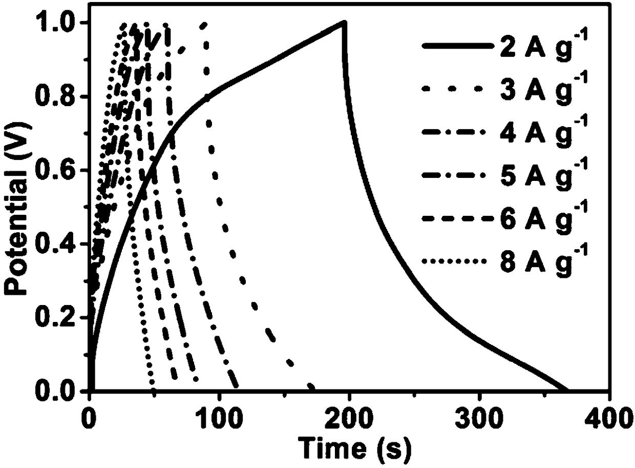 Nitrogen-oxygen co-doped activated carbon aerogel electrode material, solid super-capacitor, and preparation method for nitrogen-oxygen co-doped activated carbon aerogel electrode material