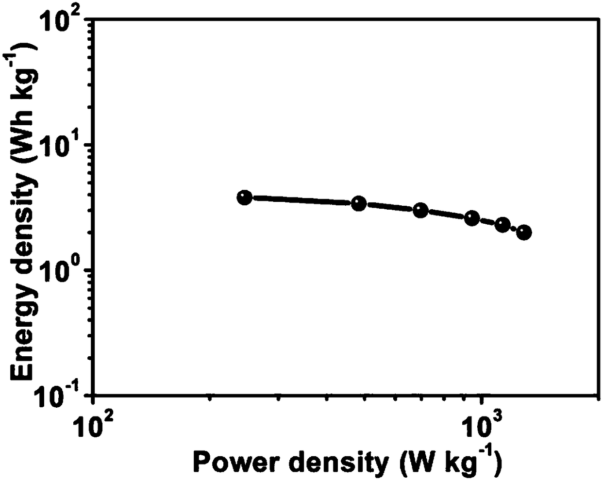 Nitrogen-oxygen co-doped activated carbon aerogel electrode material, solid super-capacitor, and preparation method for nitrogen-oxygen co-doped activated carbon aerogel electrode material