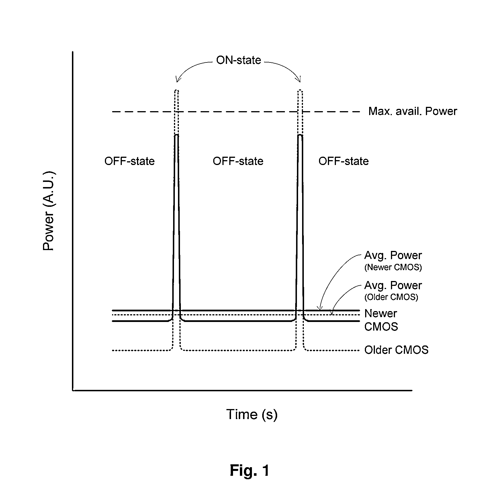 Integral fabrication of asymmetric CMOS transistors for autonomous wireless state radios and sensor/actuator nodes