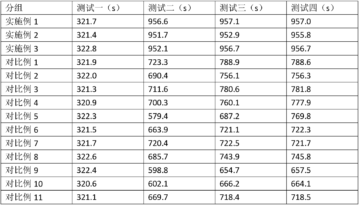 Ginseng qi tea for improving qi-deficiency constitution and method for preparing ginseng qi tea