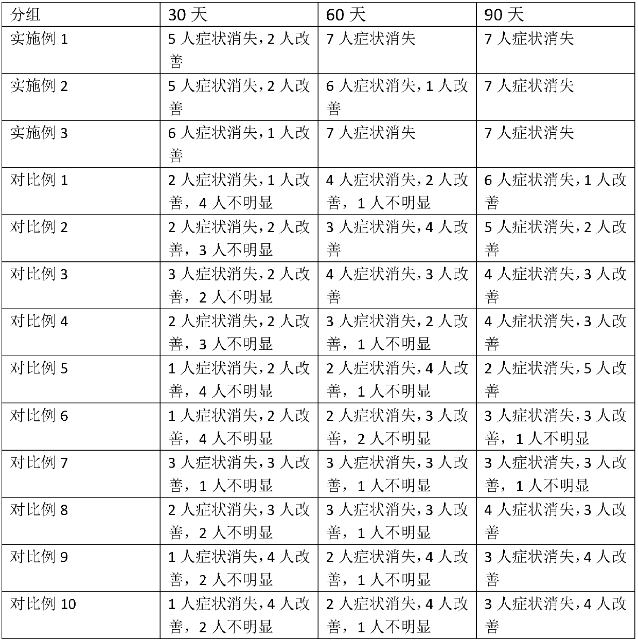 Ginseng qi tea for improving qi-deficiency constitution and method for preparing ginseng qi tea