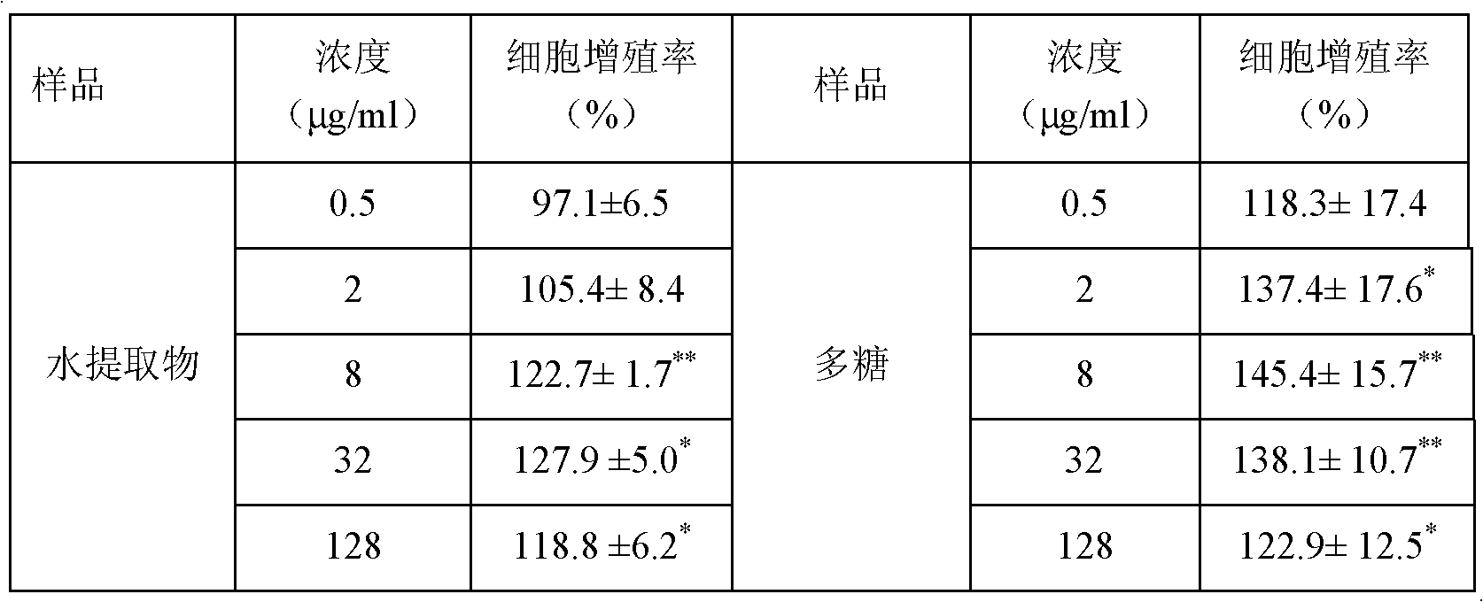 Fusarium oxysporum extract and application thereof