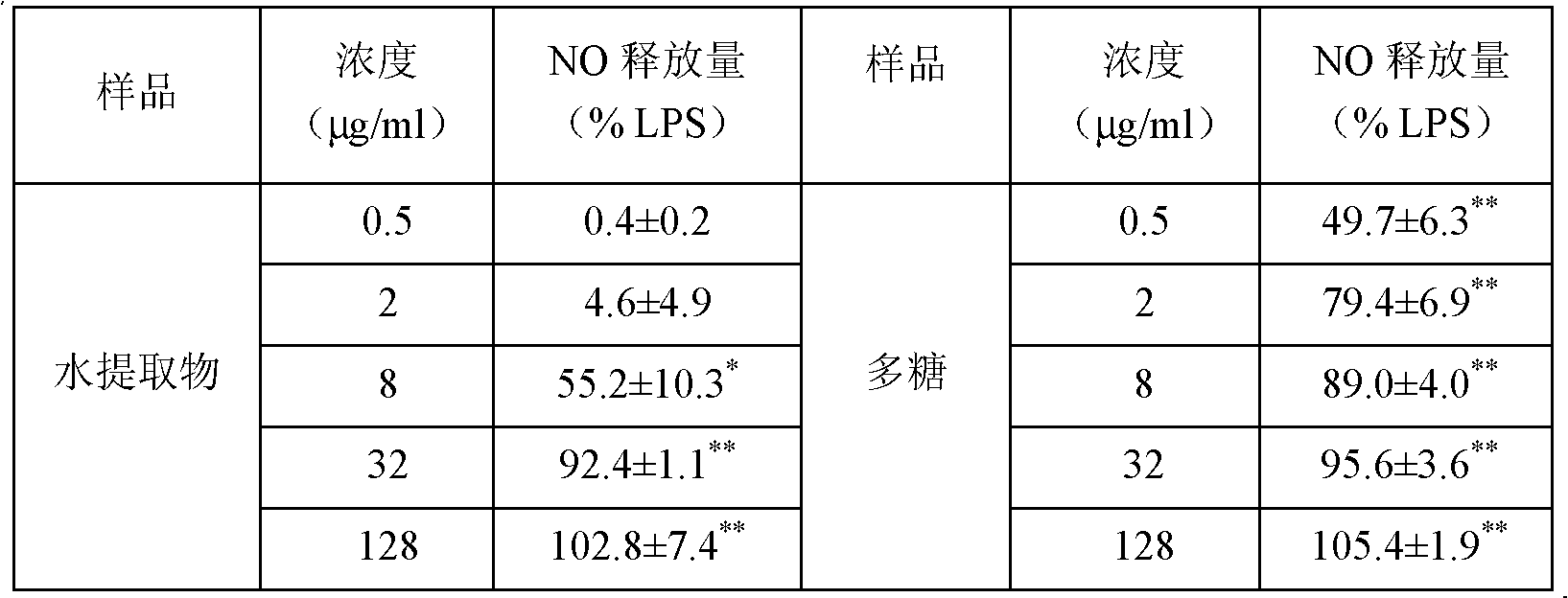 Fusarium oxysporum extract and application thereof