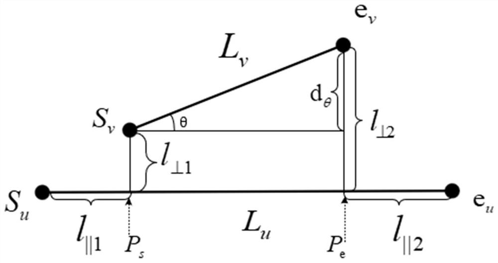 Multi-dimensional high-precision track intelligent prediction method based on line segment clustering