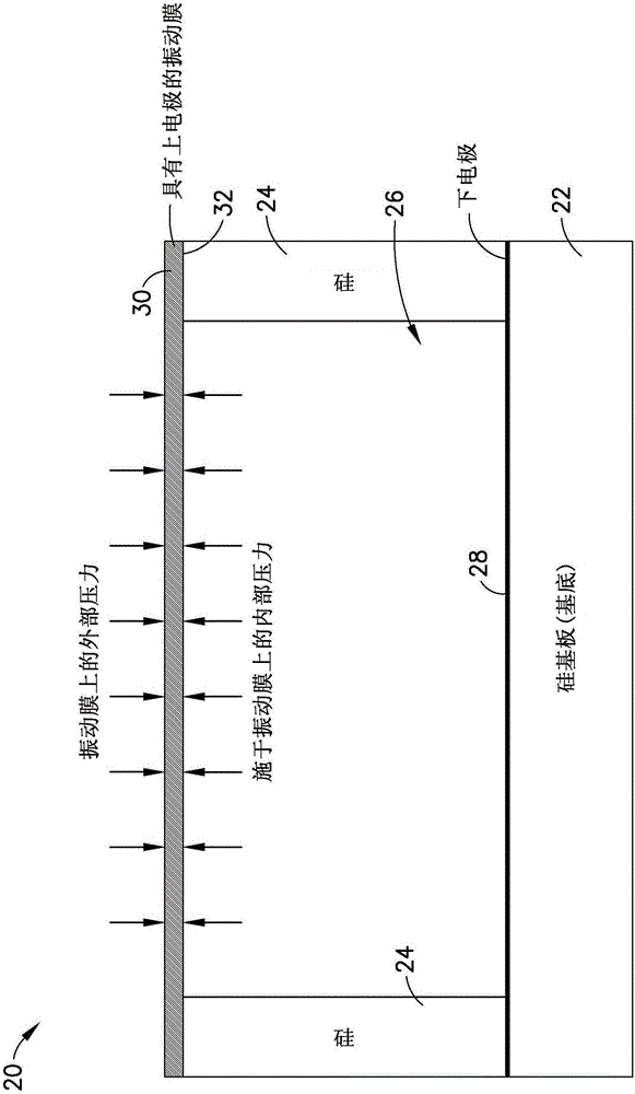 MEMS-based conformal air speed sensor