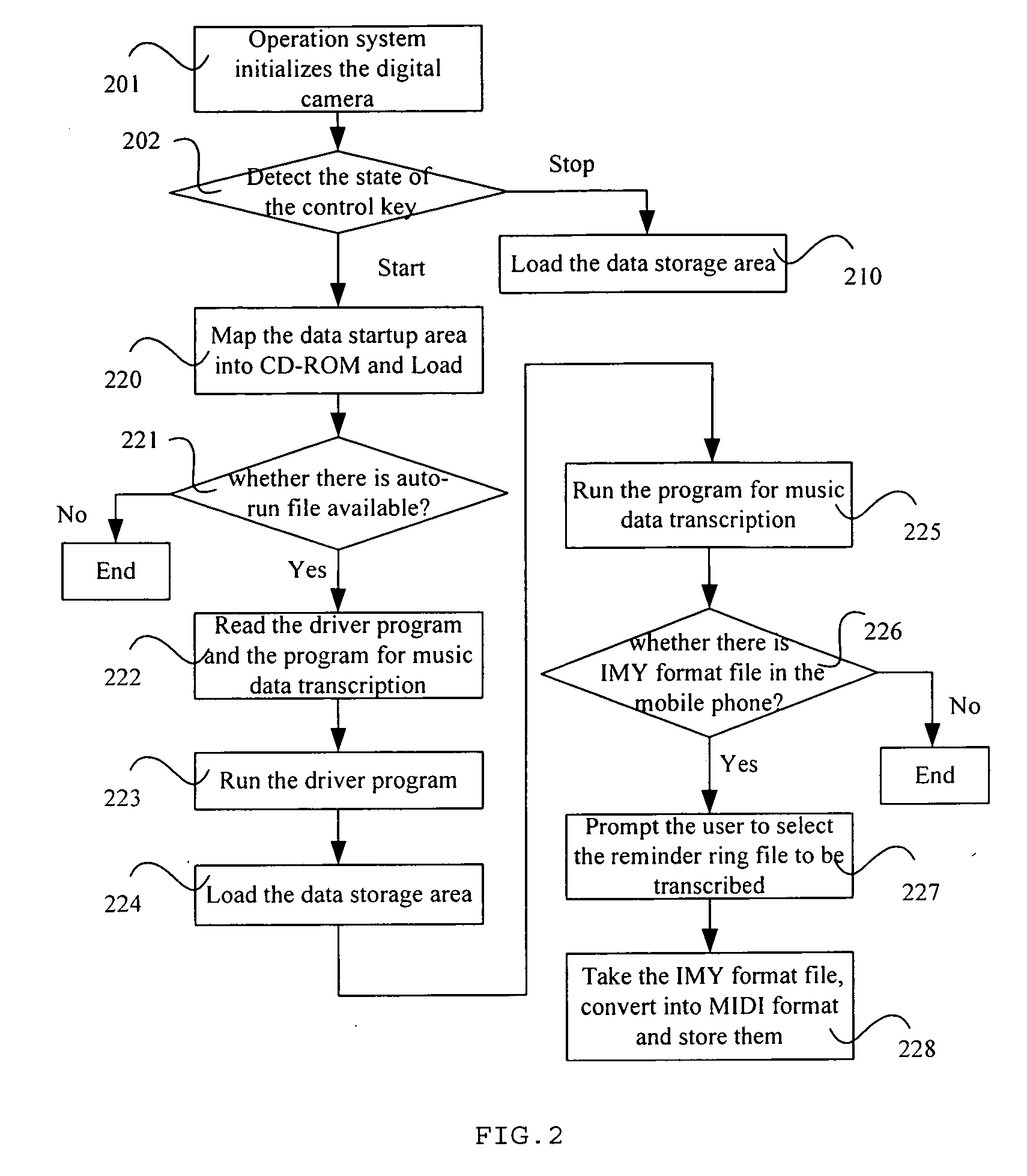 Method of music data transcription