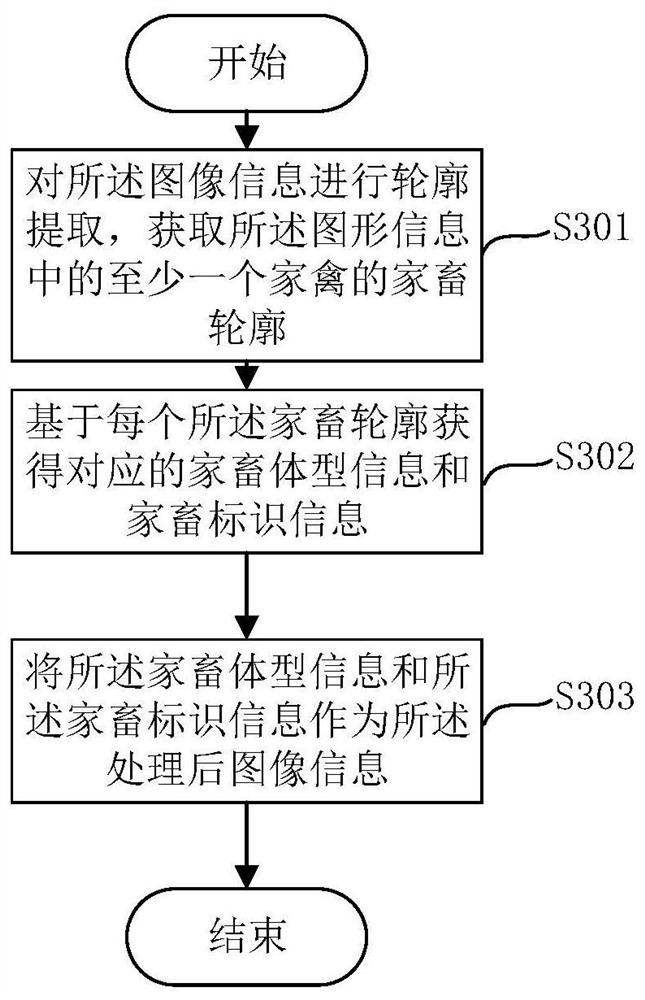 Elevator monitoring system, monitoring method, monitoring device and storage medium for livestock